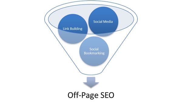 seo off page