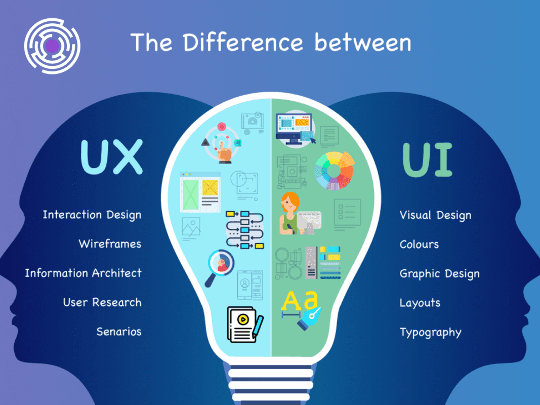 ui ux là gì